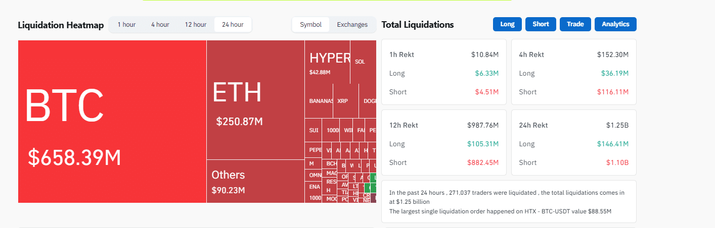 Bitcoin is surging, printing fresh all-time highs at $118,409 without FOMO. Bitcoin Hyper has raised over $2.3 million