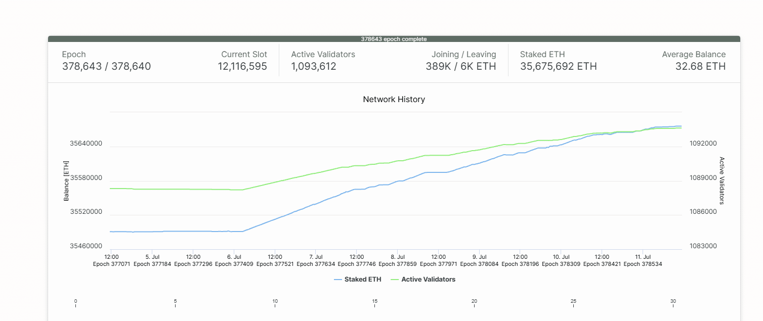 Ethereum crypto is firm and breaking out. With ETH rallying, traders are targeting $3,500 amid institutional demand from Wall Street