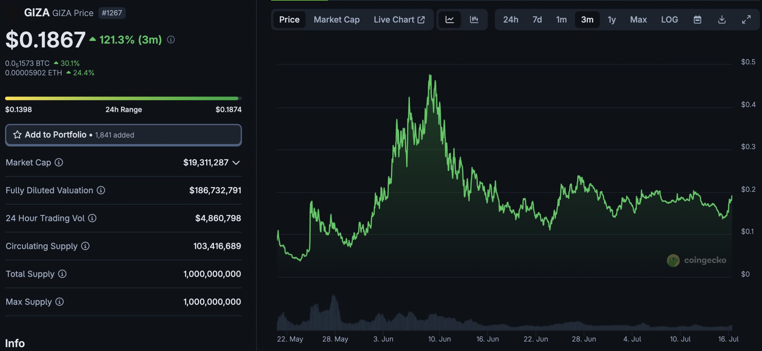 AI Agents are all the hype right now, especially Giza's Execution Agents, offering lucrative yields to their users. 