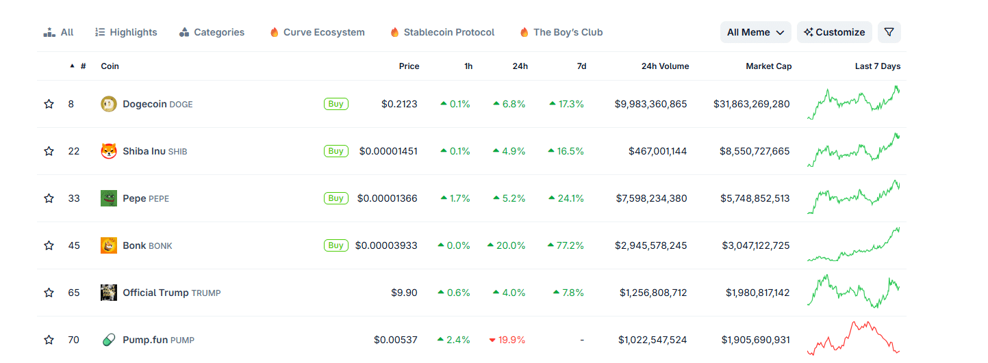 Toshi Meme Coin Up 30%, Snorter Raises $1.9M