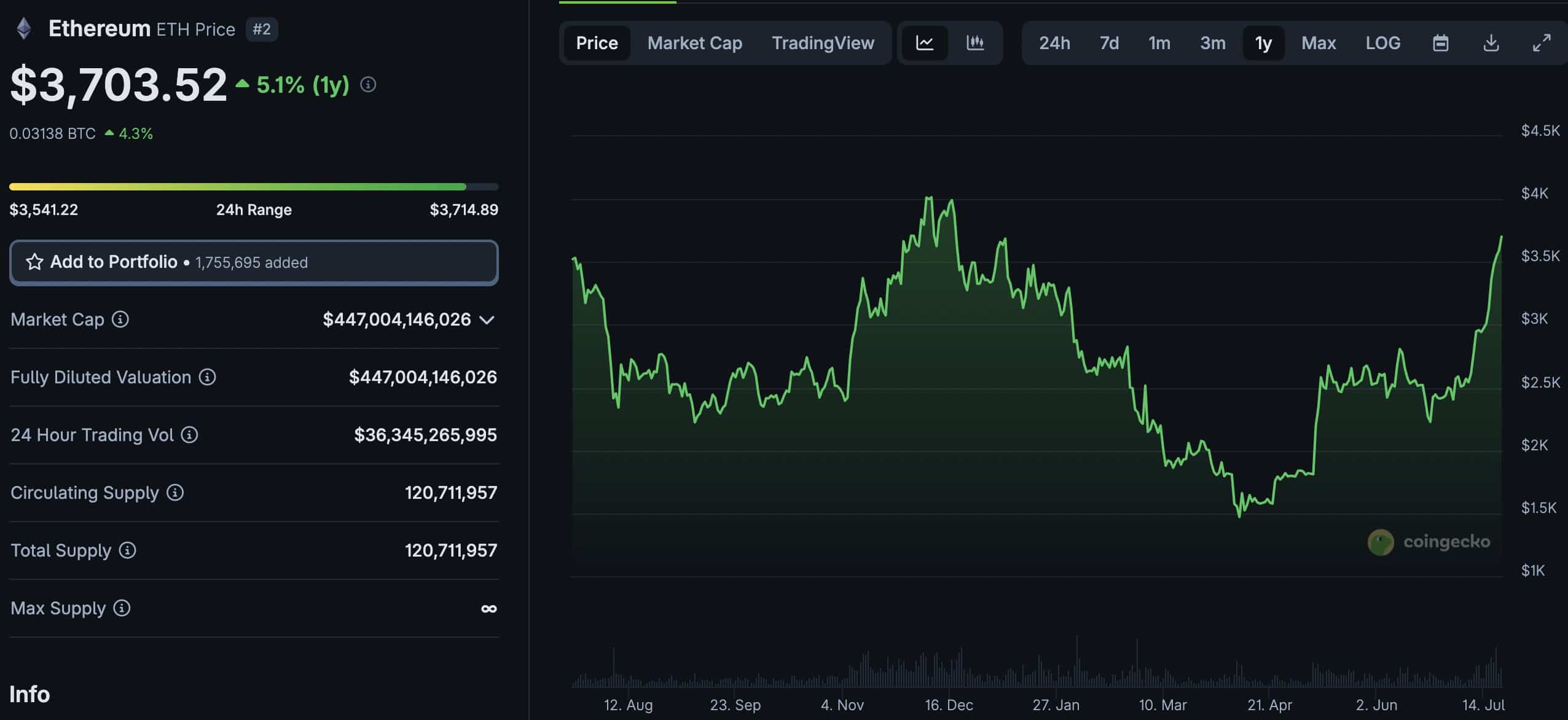ETH Price Hits $3,700 As It Kicks Off Alt Season: Best New Crypto To Buy  Before Everything Explodes - 99Bitcoins