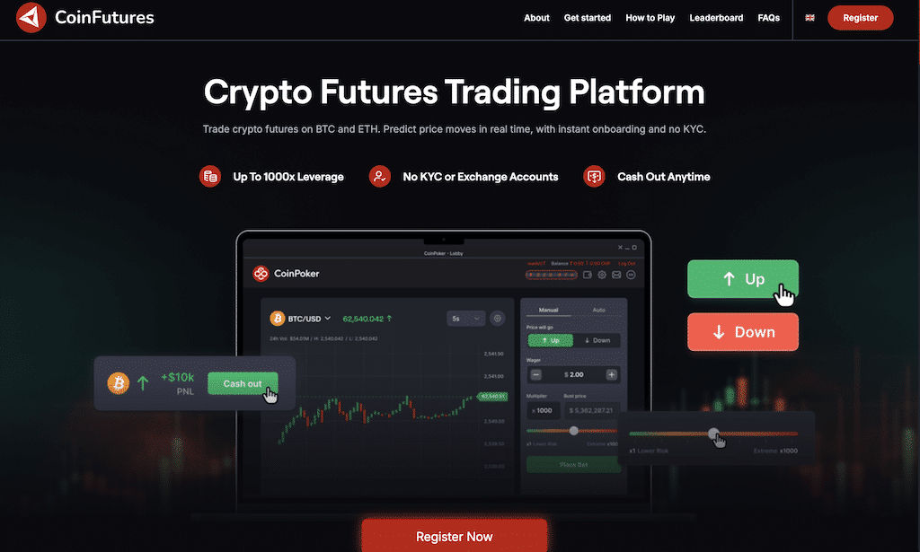 Best Crypto Derivatives Exchanges