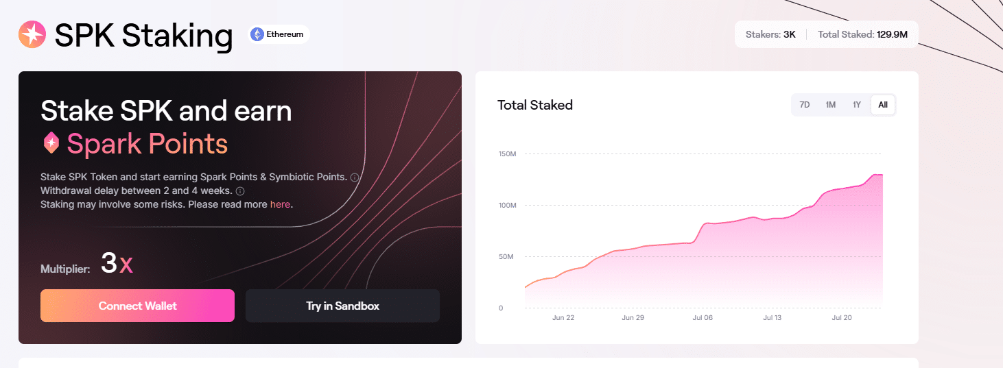 SPK is up 330% in three days. Spark rallied after the Ignition Airdrop and exchange listings; Overdrive Phase in progress