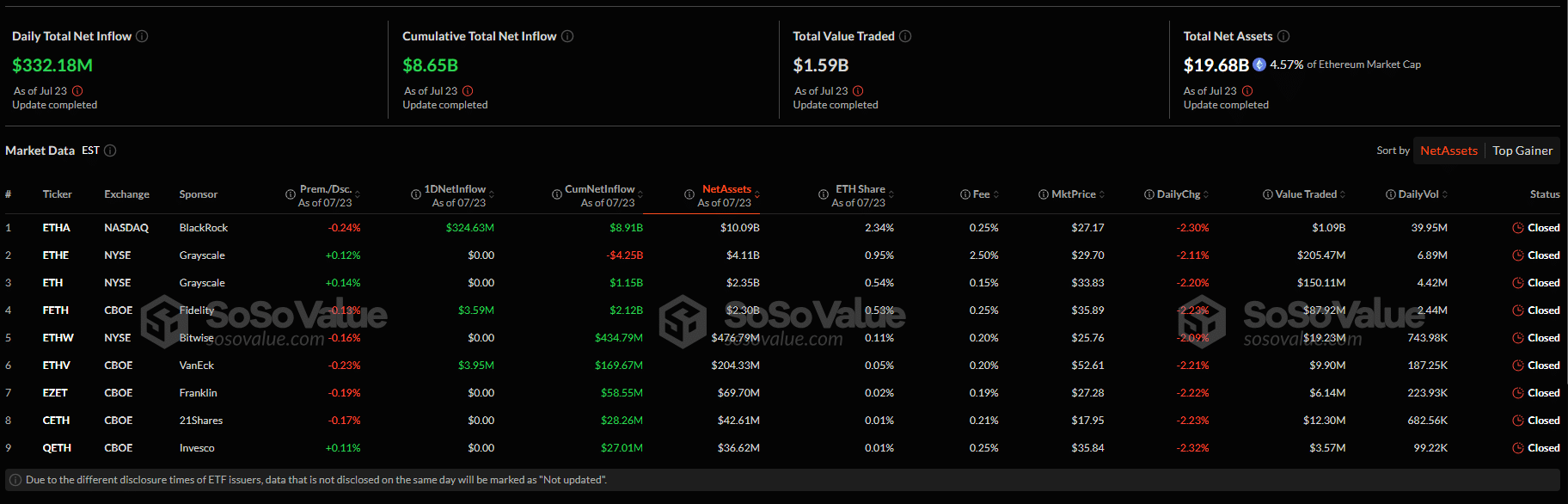 Arthur Hayes, BitMEX co-founder and crypto commentator, thinks Bitcoin will hit $250,000 and Ethereum will break $10,000 in 2025