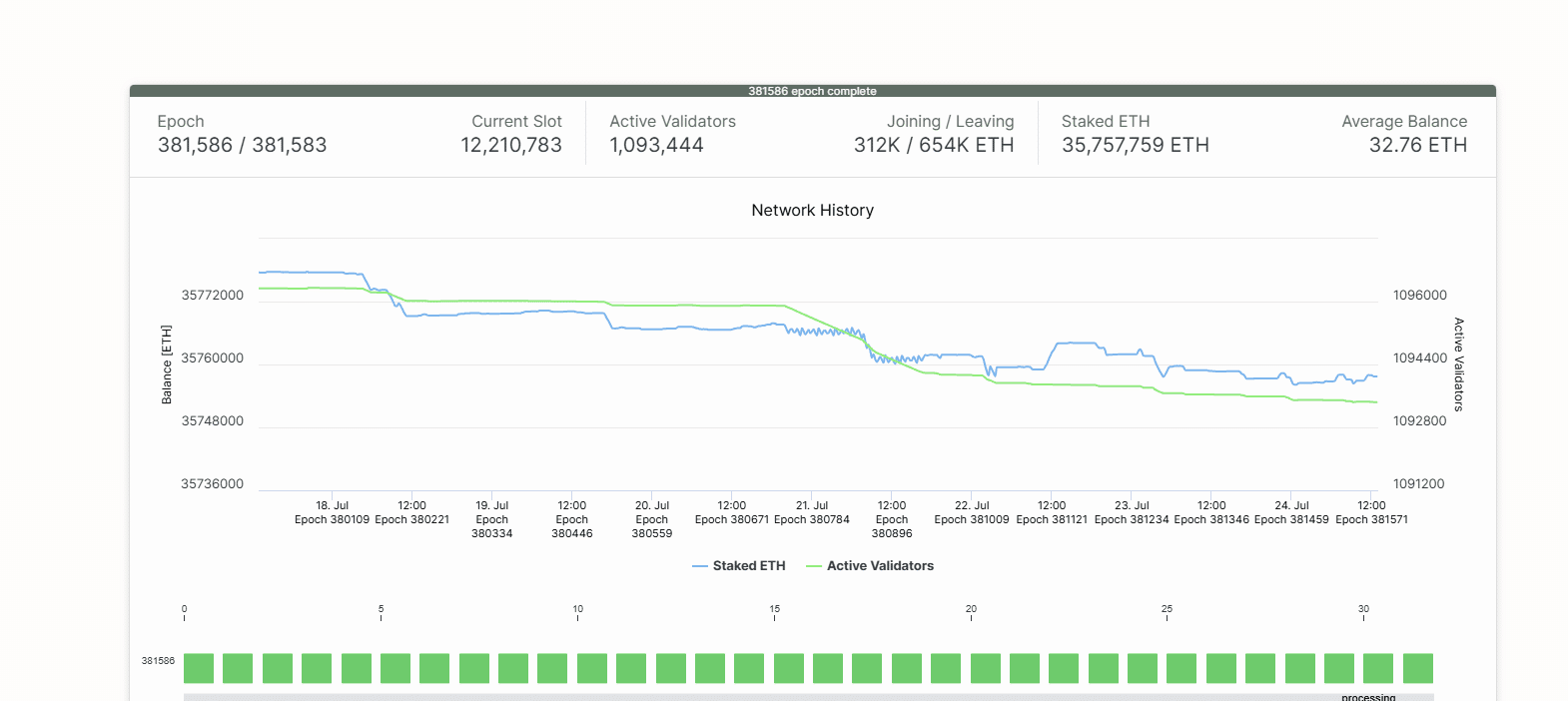 Arthur Hayes, BitMEX co-founder and crypto commentator, thinks Bitcoin will hit $250,000 and Ethereum will break $10,000 in 2025