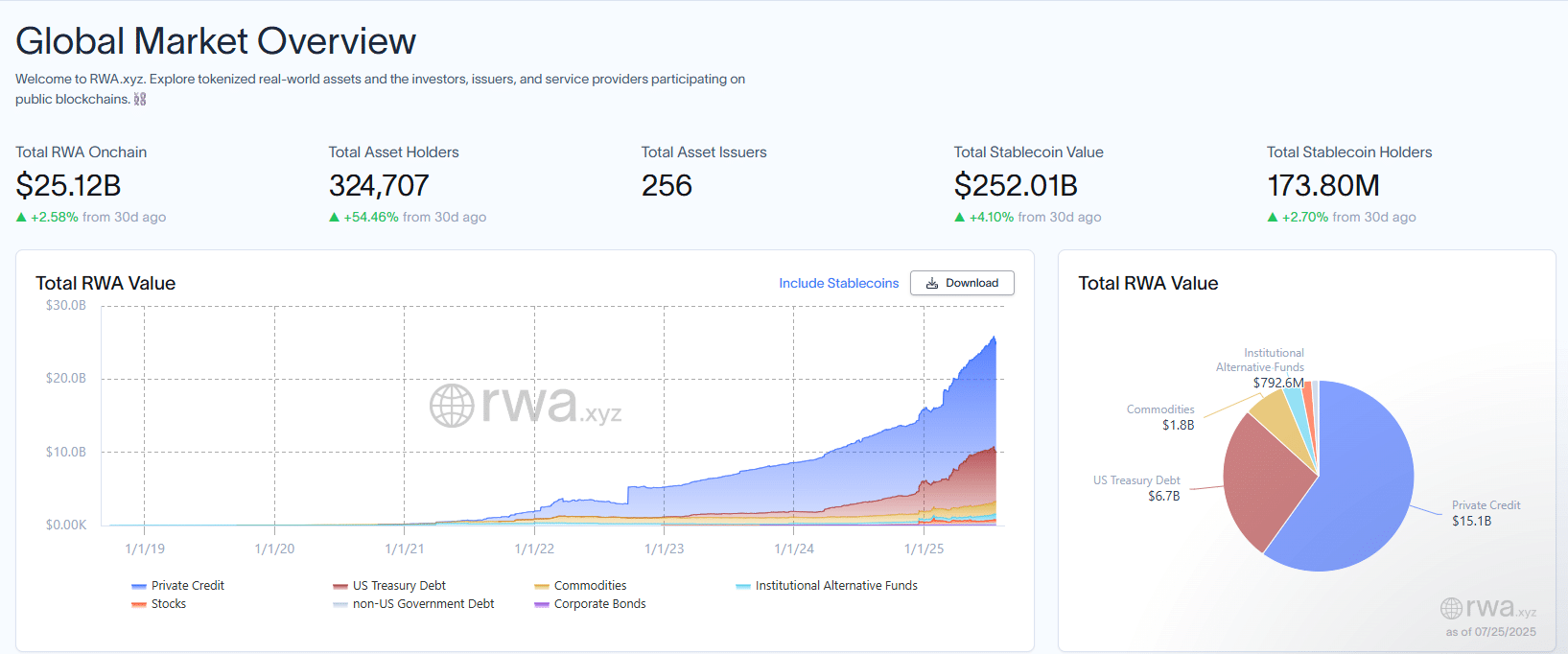 ZIGChain ZIG Crypto Up 70% In July, Snorter Raises $2M