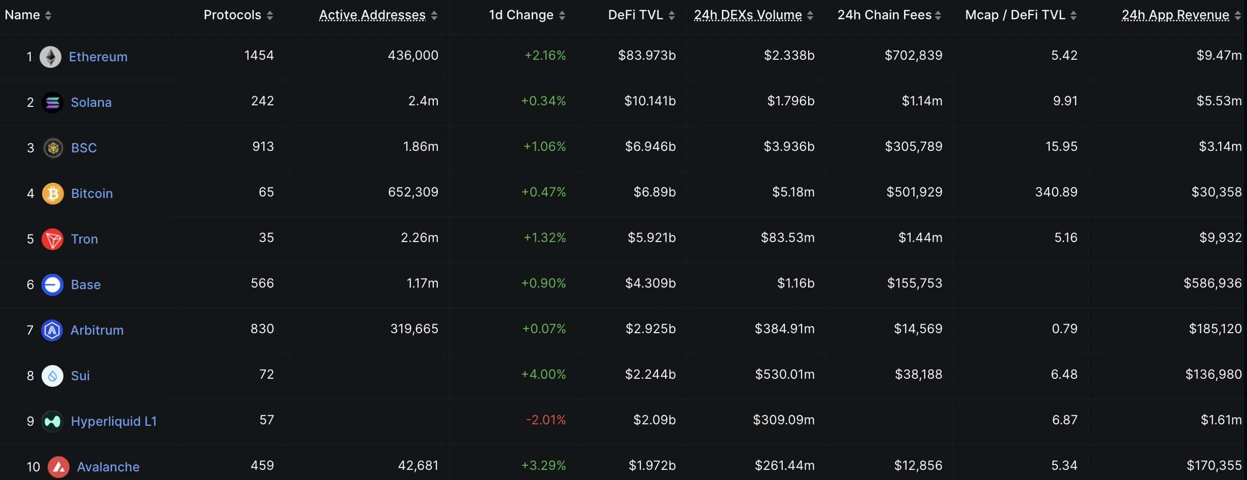SUI Crypto Up +50% In The Past Month: Best Crypto To Buy For August? -  99Bitcoins