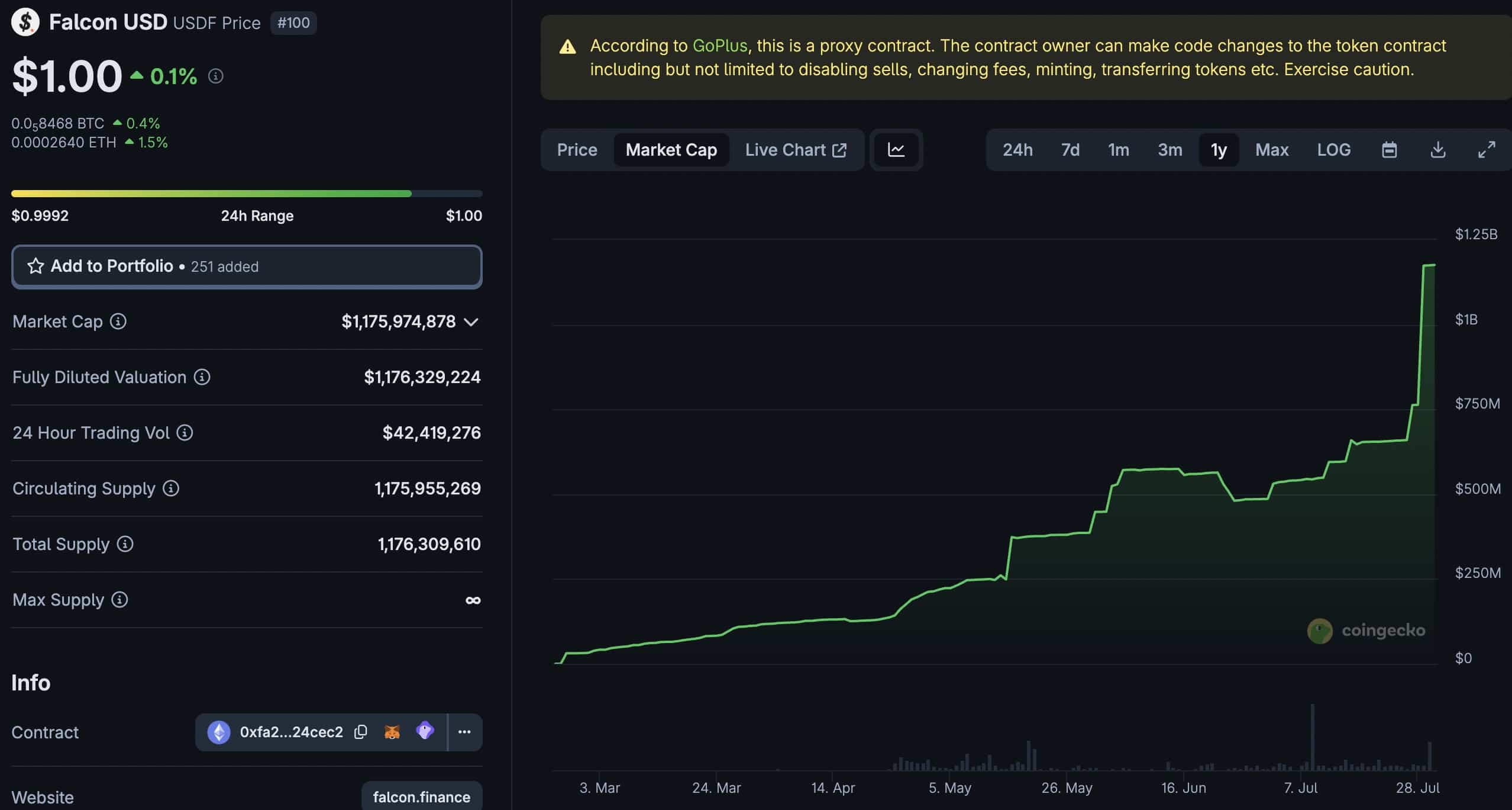 The partnership between WLFI crypto and Falcon Finance looks set to bolster both projects standings within the DeFi space