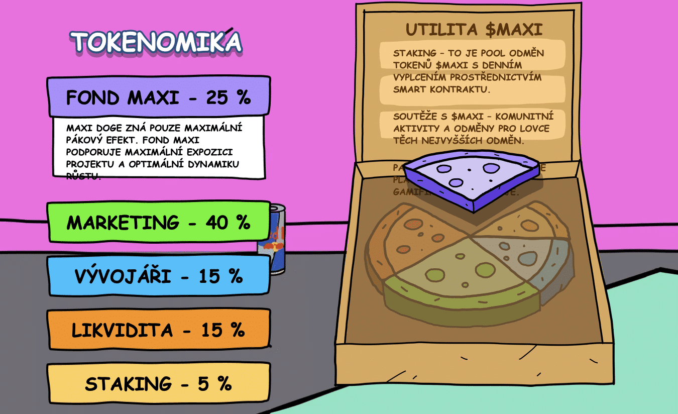 Tokenomika Maxi Doge Token.