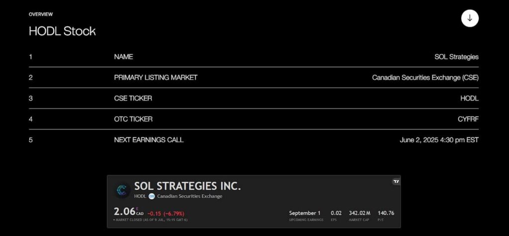 Sol Strategy inc. beste penny stocks voor Solana