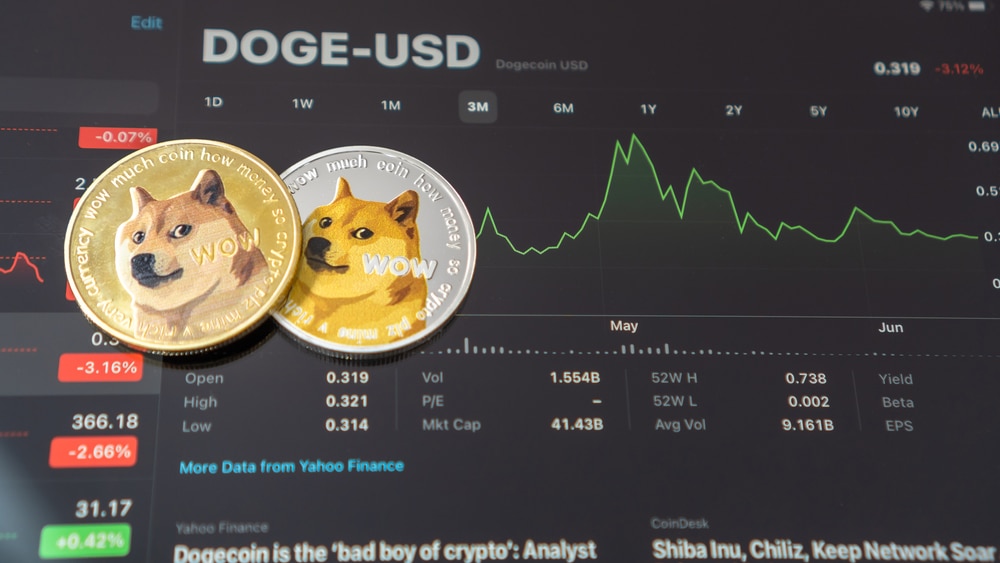 What Are Dogecoin Futures