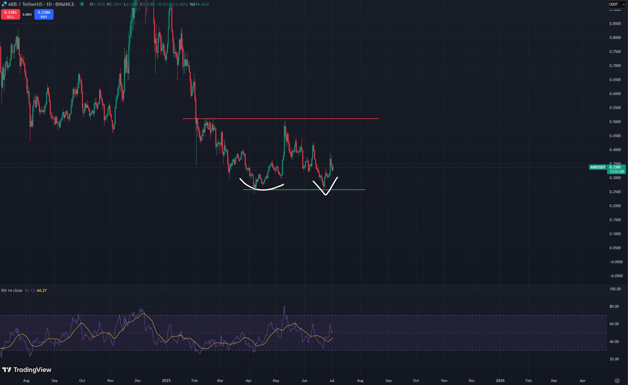 Arbitrum is Secretly Going Up: ARB Crypto Shows Layer2 Power - 99Bitcoins