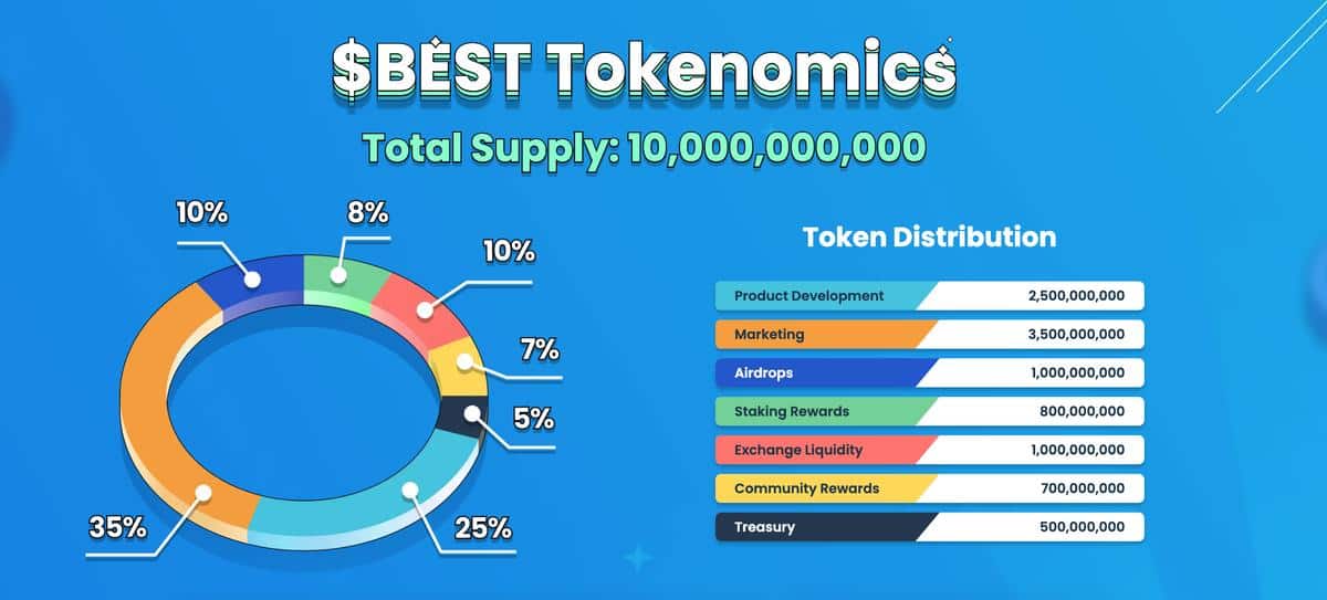 best wallet tokenomika