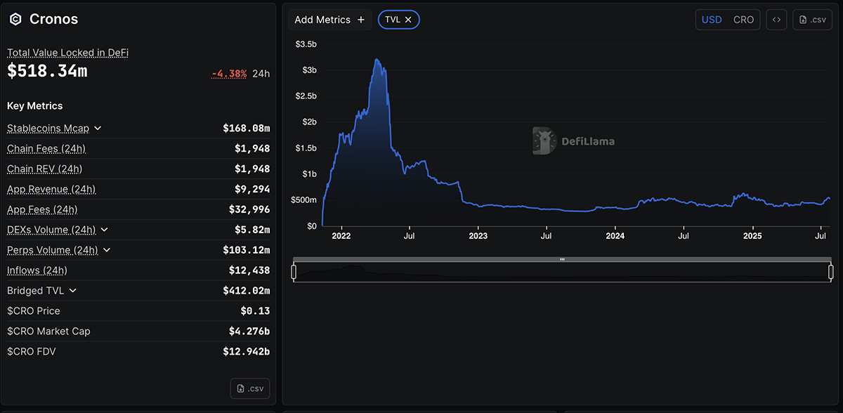 Cronos crypto is gaving its momentum, with the price hitting more than 60% up this month. But will it go above ATH?