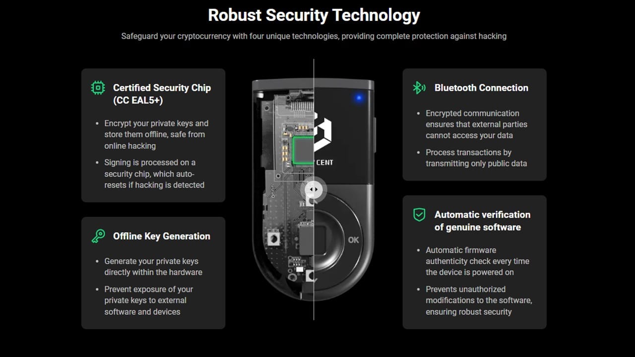 D'CENT Biometric wallet