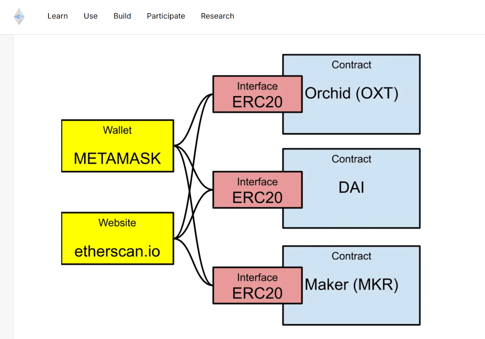erc-20 token interoperability