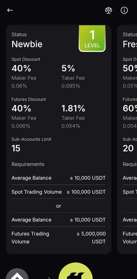 Benefits of the WhiteBIT VIP program start at level 1