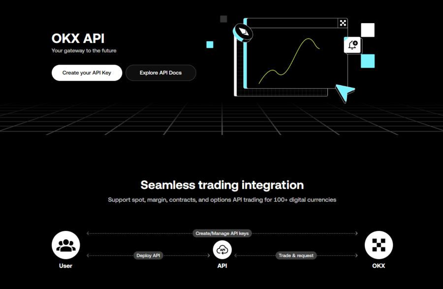 Overview of OKX API.