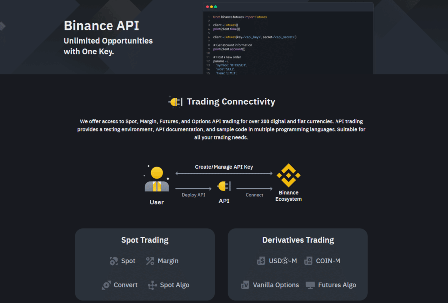 Overview of Binance API.