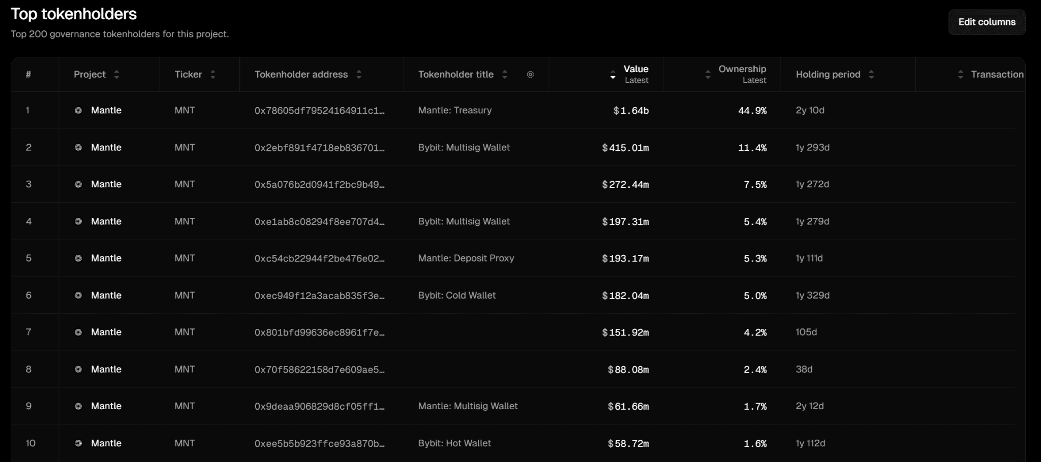 Mantle overview