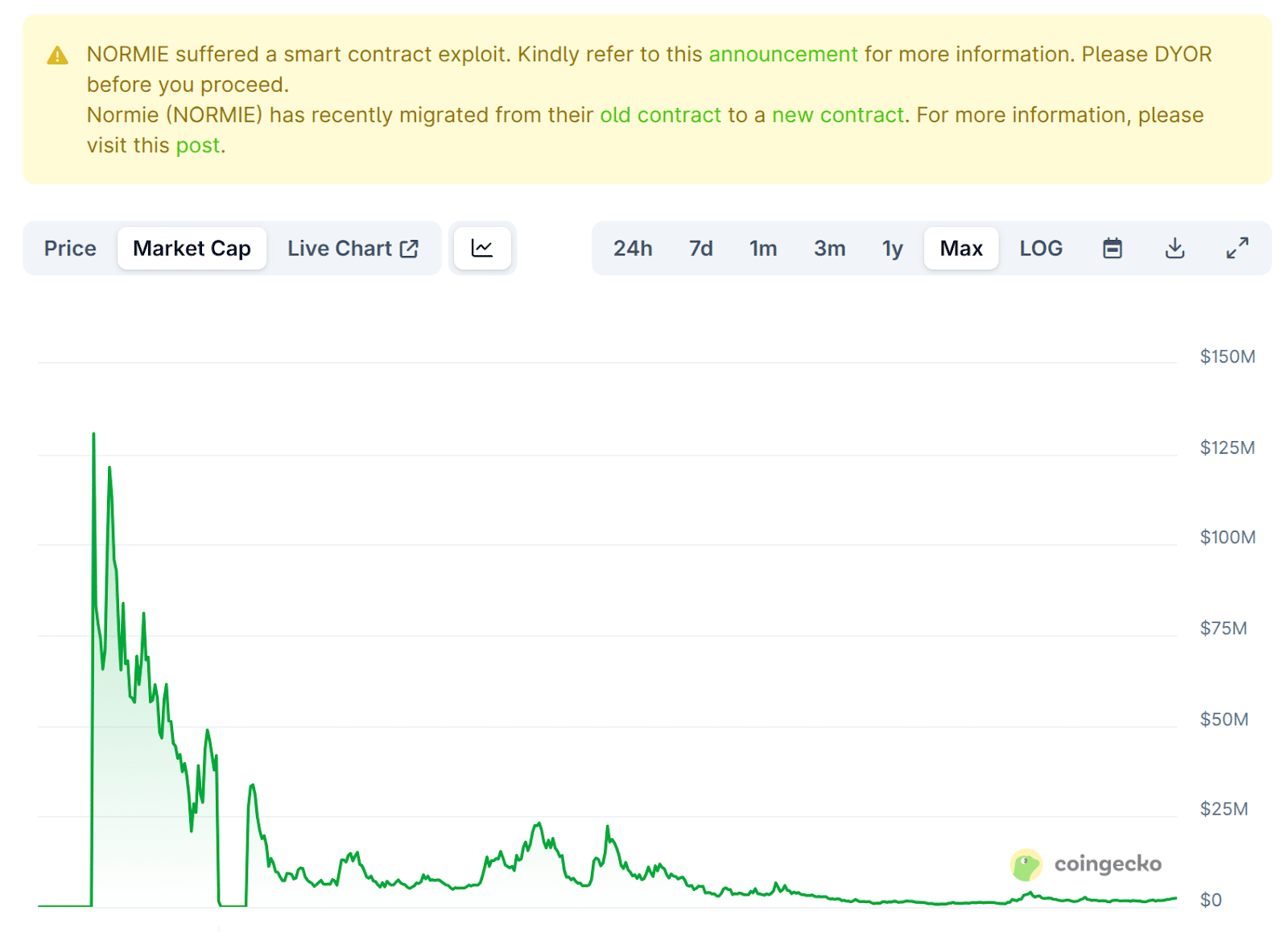 normie token exploit