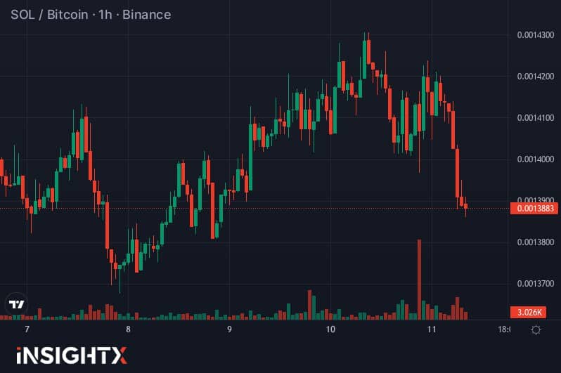 Ethereum has seen a surge of capital into its crypto ETFs, particularly BlackRock ETHA, with a standout $314.8 million flowing in on today.