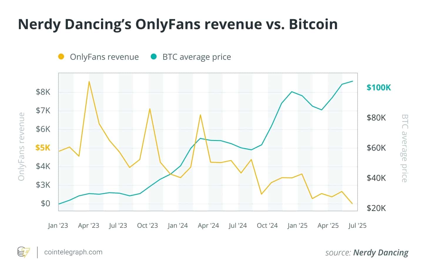 Lil Tay Breaks Stripper Index: Tops Single-Day OnlyFans Earnings