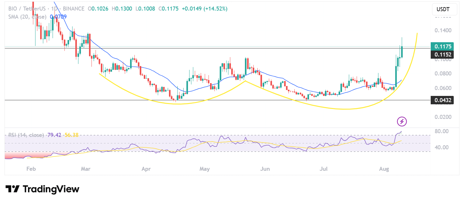 Bio Protocol Ignites as DeSci Revival Gains Momentum - 99Bitcoins