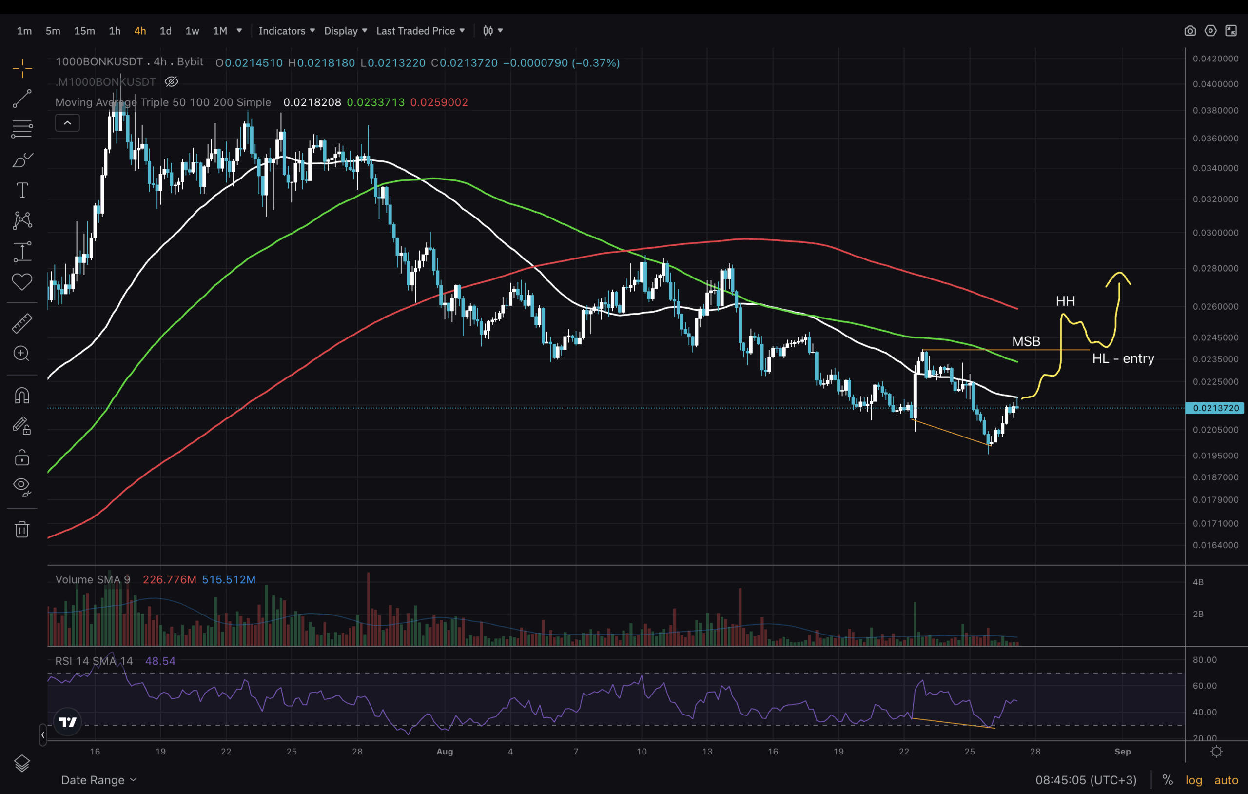 Discover the latest BONK price trends and latest experts price prediction for 2025. Explore key technical a and stay ahead!