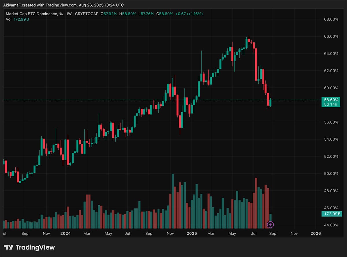 Crypto markets took a shotgun hit this week, Bitcoin dipping below $110,000 for the first time since July. Will crypto recover?