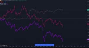 ETH|BTC|XRP Price Chart Comparison 