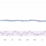 Cronos Crypto Price Prediction: Trump Media Buys $1B in CRO, Sending Price Soaring