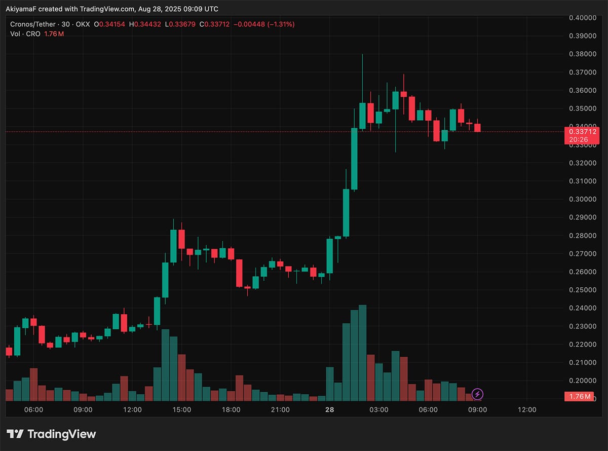 Today's headlines include Cronos - Trump's Media announcement, Numeraire, and falling DOLO crypto after Binance and Coinbase listing.