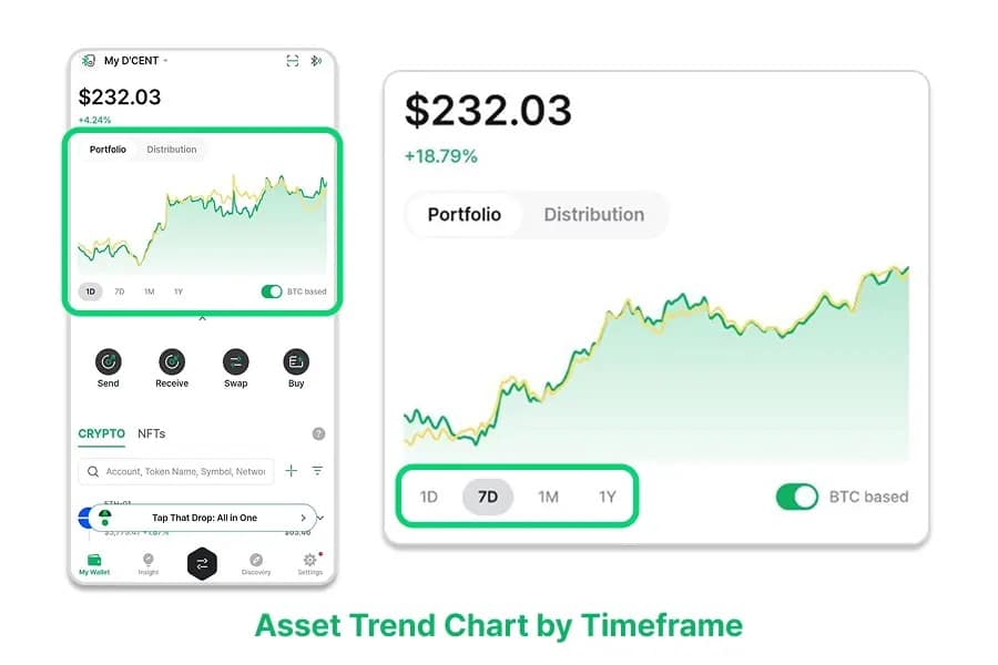 DCent New Portfolio Features