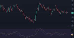 Dogecoin Price Chart