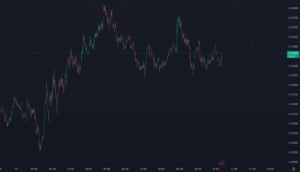 Dogecoin Price Chart 