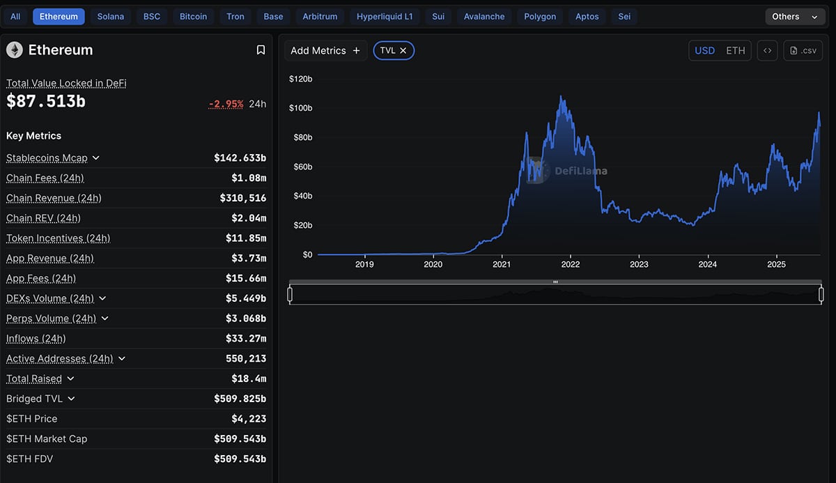 Is The Bullrun Over? ETH USD Plummets to $4,100 Overnight - Will Treasuries  Dump Ether? - 99Bitcoins
