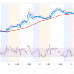 Now That Google Blockchain is Here, Should You Invest in Alphabet Stock?