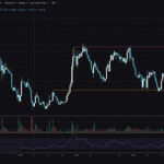 Helium HNT Poised for a Rally: New Price Analysis Reveals Why