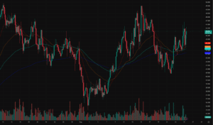 HYPEUSD 4 Hour Chart