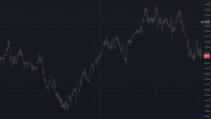 HYPE Price Chart
