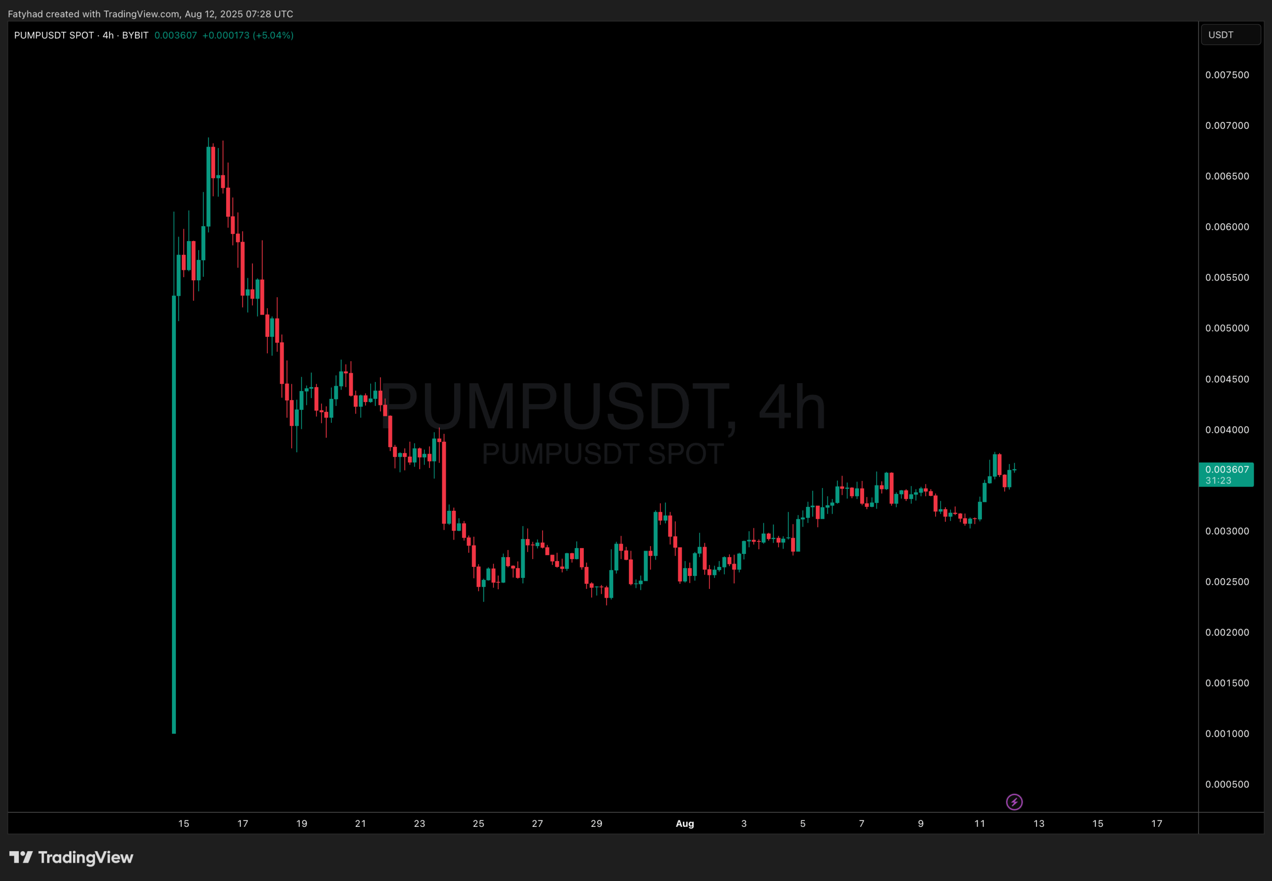 Pump is reversing: best altcoin to buy right now?