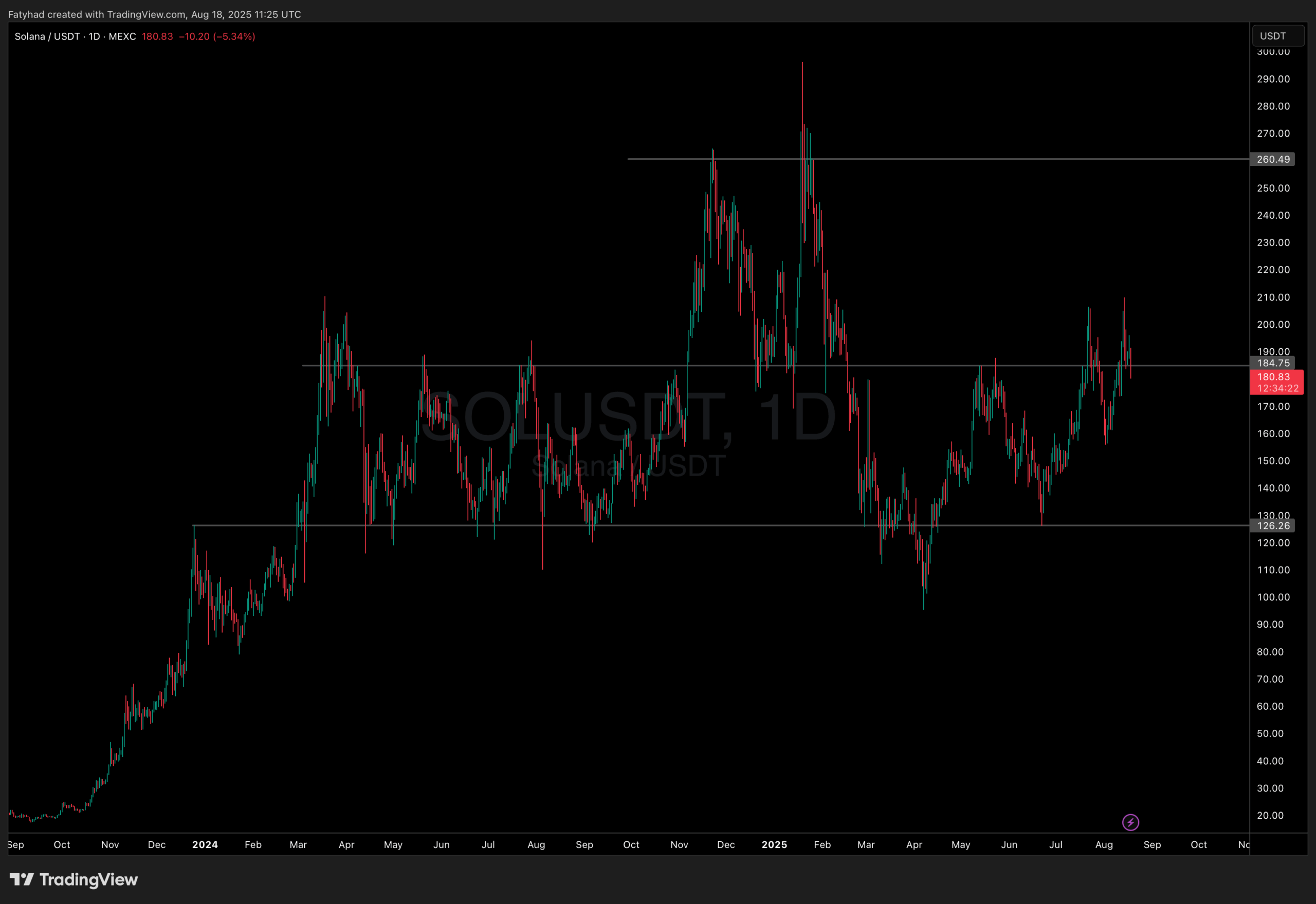 Best Crypto to Buy This Week: Solana and Dogecoin Price Analysis