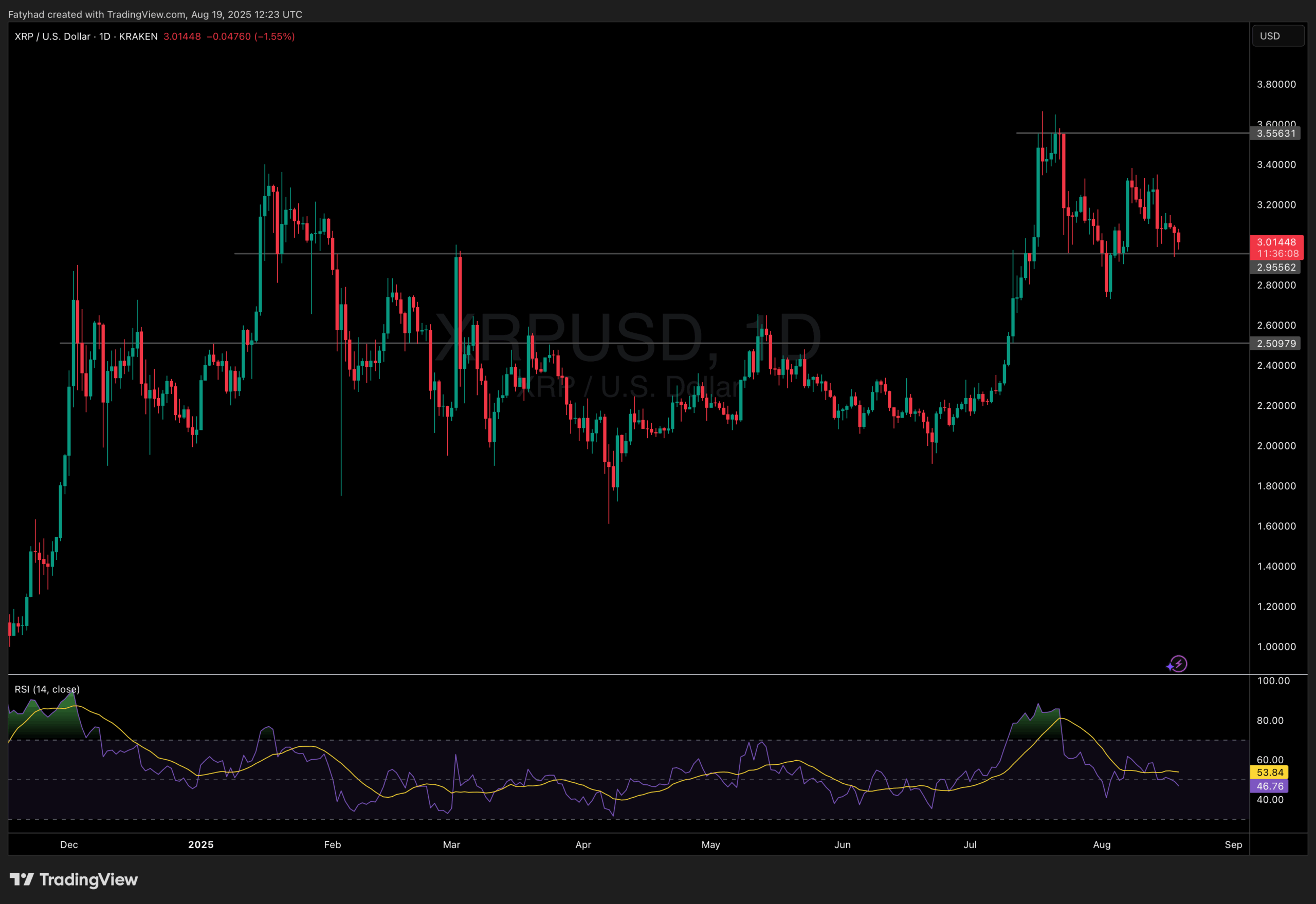 Will XRP Price USD Plummet Amid Major Delay by SEC? - 99Bitcoins