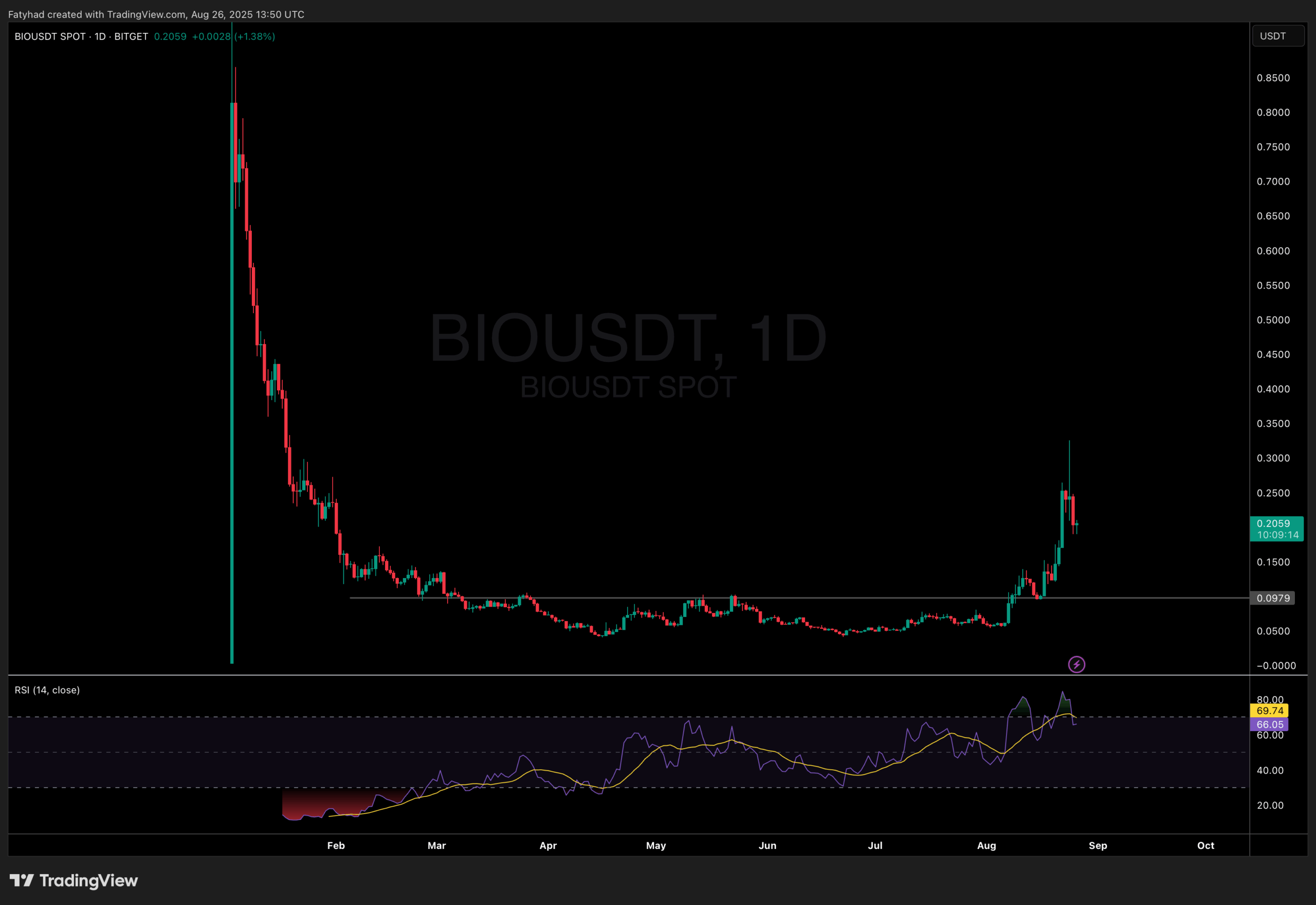 BIO Crypto Plummets 20% in DeSci Sell Off: Best Crypto to Buy?