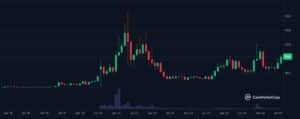 Chainlink (LINK) price chart
