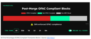 OFAC compliant transactions 