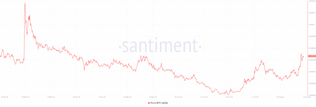 How high can Cardano go