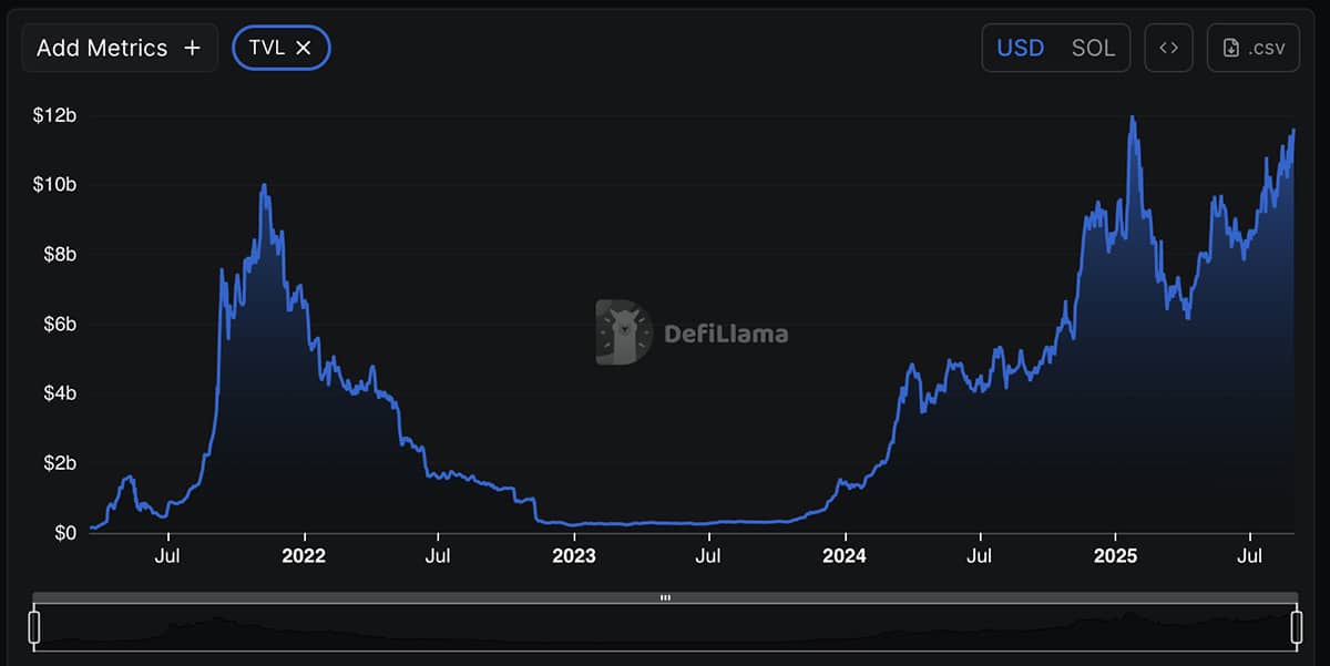 Pyth crypto price action went wild, while TON and LINK holders cleaning up their bruises. What to expect next?
