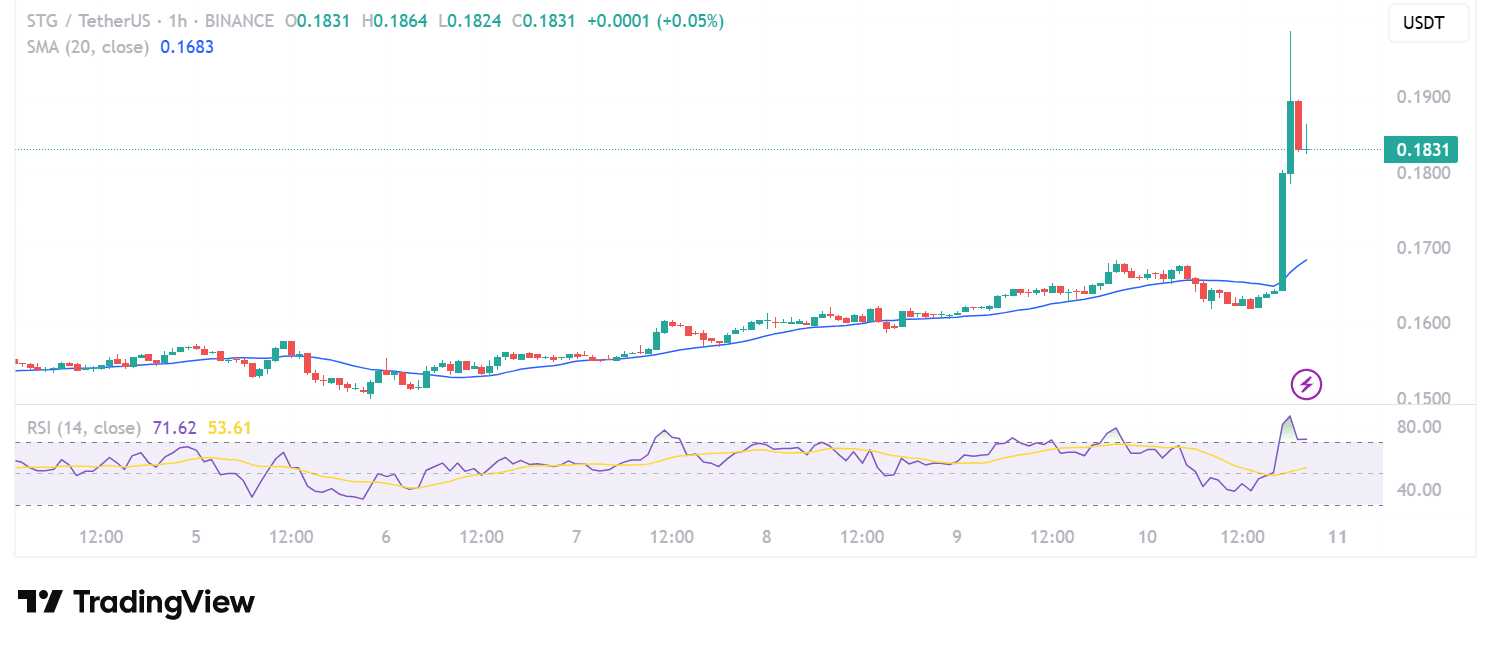 레이어제로, 대규모 스타게이트 인수 제안 소식에 레이어제로 가격 급등